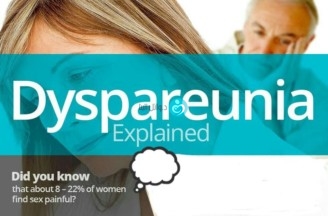 Painful intercourse in women “Dysparunia” can occur for several reasons
