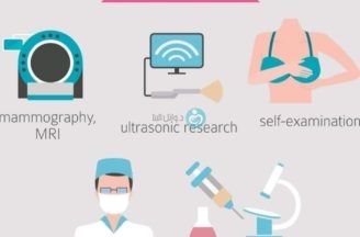 Causes of breast cancer